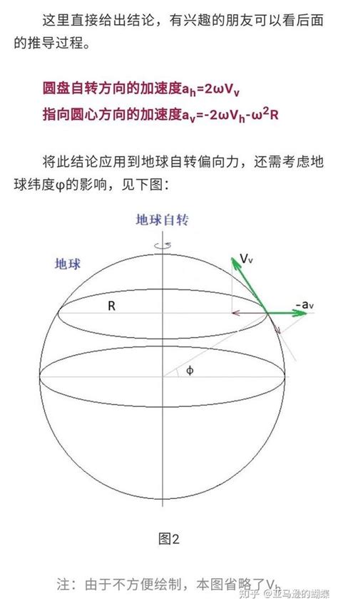 自转偏向力|[科普中国]